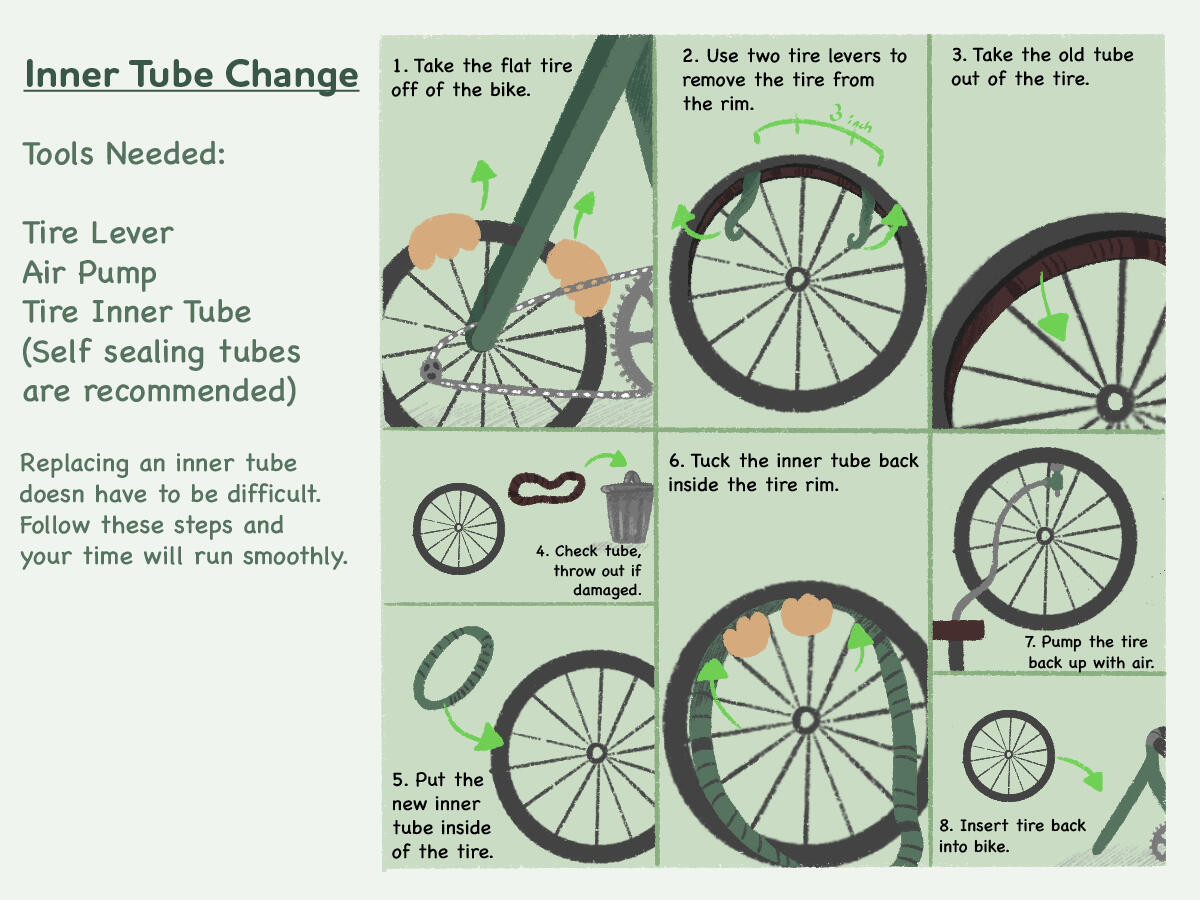 Infographic 2